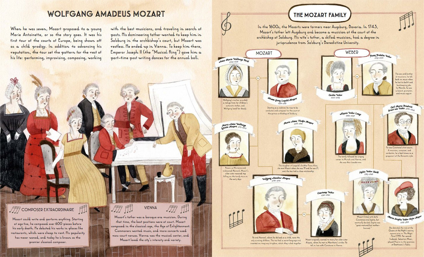 The Famous Family Trees