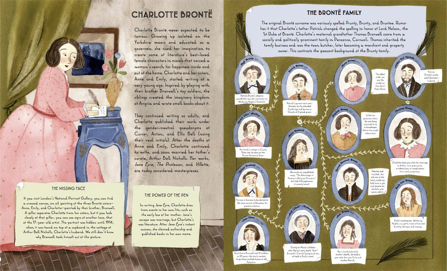 The Famous Family Trees