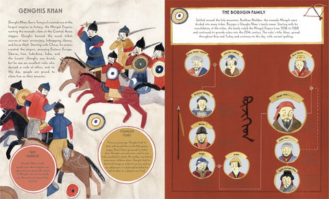 Famous Family Trees